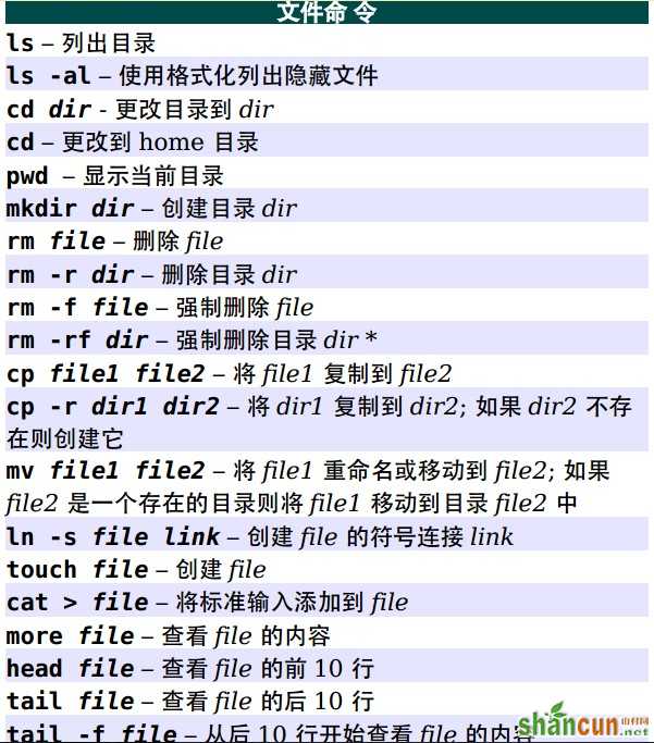 Unix/Linux 命令参考  山村