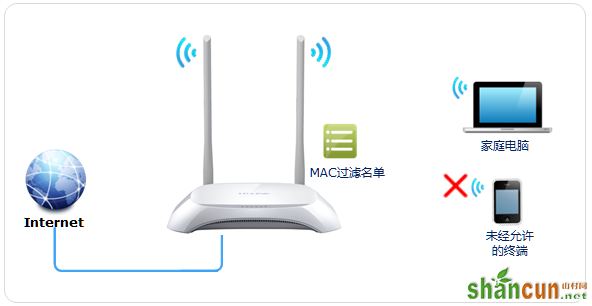 TP-l<em></em>ink云路由器防止被蹭无线网设置方法 山村