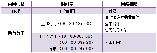 tp路由器wr866n怎么设置网络权限 山村