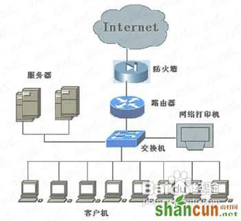 如何创建局域网