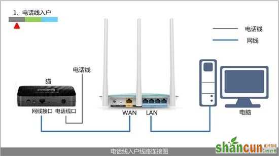 360安全路由器怎么设置 360安全路由器设置图文教程