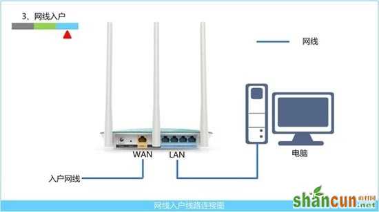 360安全路由器怎么设置 360安全路由器设置图文教程