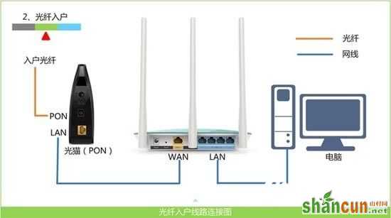 360安全路由器怎么设置 360安全路由器设置图文教程