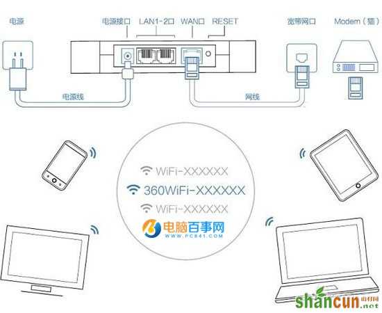 360安全路由器怎么设置 360安全路由器设置图文教程