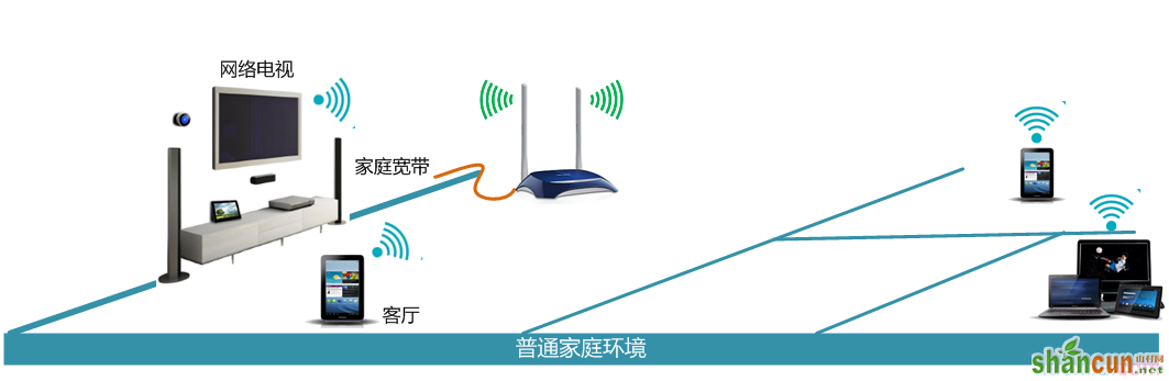 如何扩展无线路由器覆盖范围 山村