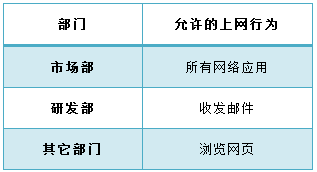 tp路由器wvr450g访问控制怎么设置 山村