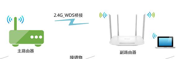 普联TL-WDR5600 V2.0如何设置无线桥接 山村