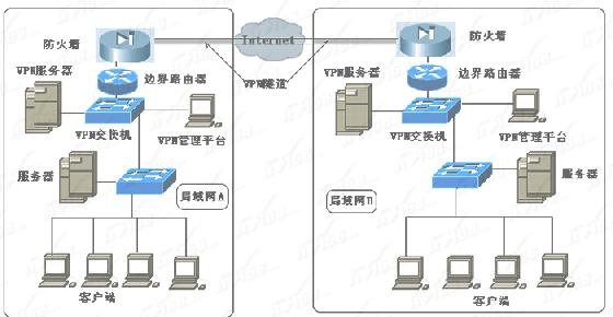 三层交换机怎么设置路由连接 山村