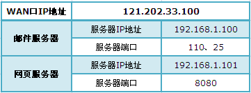 怎么设置普联TL-WR842N路由器虚拟服务器 山村