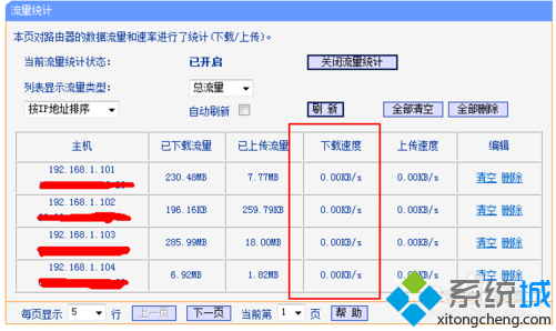 如何通过路由器查看局域网中哪台电脑占用网速高4