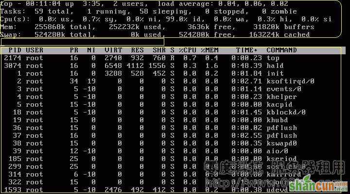 CentOS中使用top命令查看CPU 山村