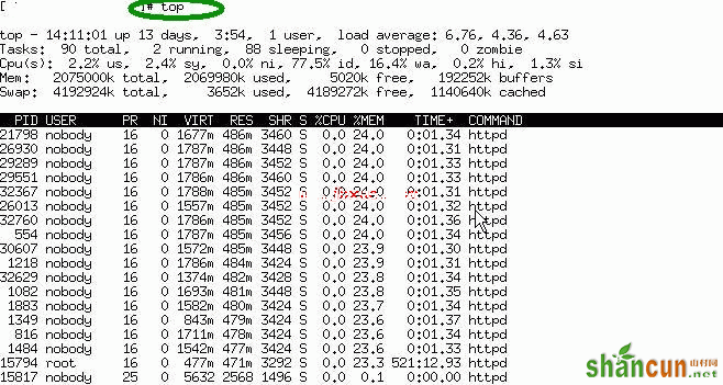 查看Linux下系统占用的资源(top,free,uptime)(图1)