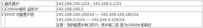 运维自动化部署Cobbler的安装过程_新客网