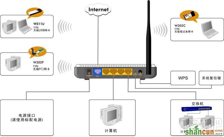 tenda无线路由器设置图解