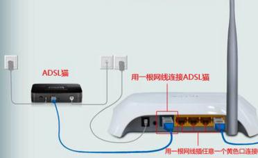 怎么设置tpl<em></em>ink无线wifi密码 山村