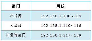 tp路由器wvr450g用户组怎么设置 山村