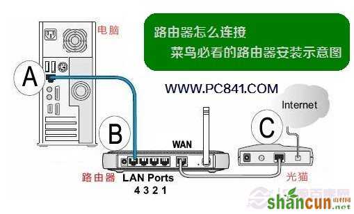 新TP-l<em></em>ink路由器怎么设置 TP-l<em></em>ink TL-WR886N路由器设置教程