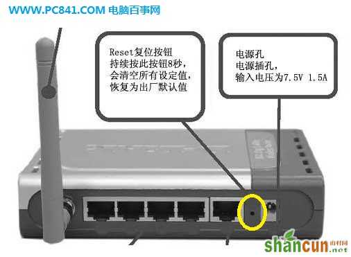 路由器复制按钮（RESET孔）