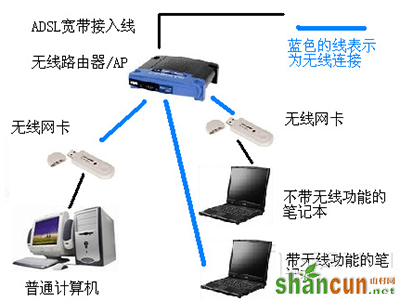 usb无线网卡哪个好？   山村