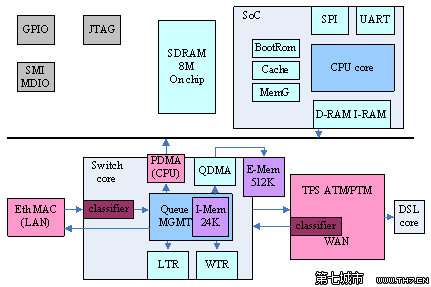 LINUX网络嵌入式设备 山村