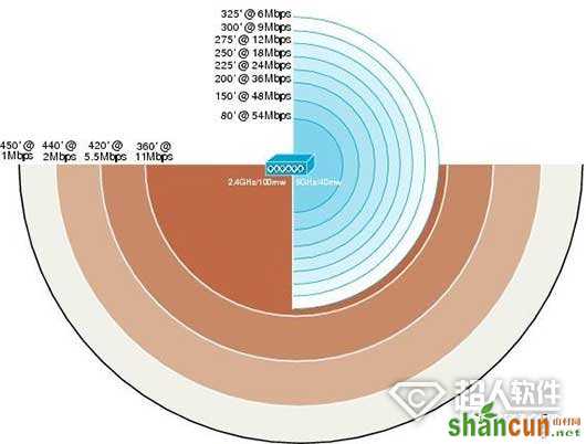 wifi连接上却不能上网怎么解决   山村