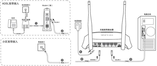 tp-l<em></em>ink路由器怎么安装步骤 山村