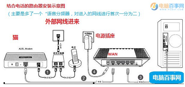 路由器怎么连接台式电脑？台式电脑网线连接路由器方法