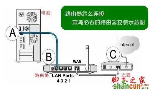 TP-l<em></em>ink TL-WR886N路由器怎么设置？TP-l<em></em>ink TL-WR886N路由器手机/电脑设置使用图文教程