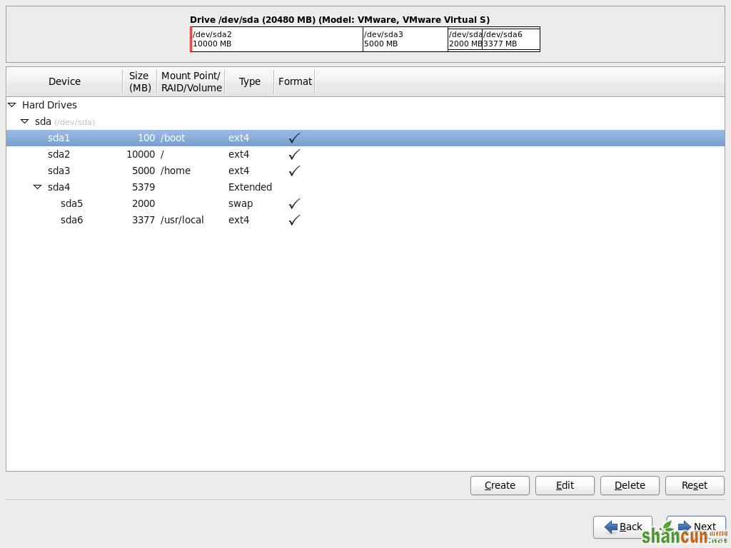 CentOS 6.2 安装教程_绿色资源网