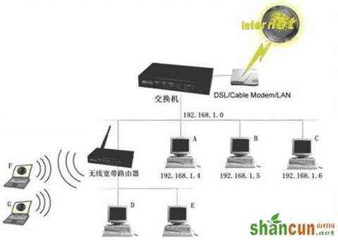 交换机下以拓扑结构接无线路由器的相关布线和设置图文详细介绍 山村