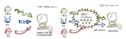 云计算为信息安全领域带来的挑战与贡献 山村