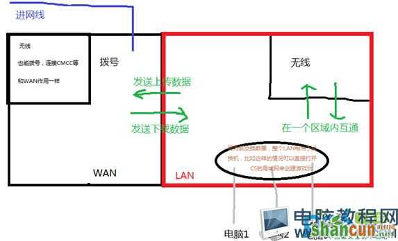 路由器/交换机/宽带猫的作用分别是什么,路由器/交换机/宽带猫之间的区别在哪