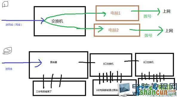 路由器/交换机/宽带猫的作用分别是什么,路由器/交换机/宽带猫之间的区别在哪