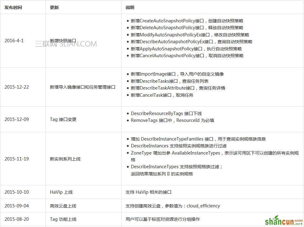 阿里云API 版本更新历史有哪些 山村