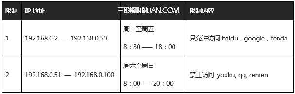 腾达(Tenda)FH451路由器通过设置URL过滤限制网页访问 山村