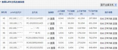 配置企业千兆路由器图文教程_www.downcc.com