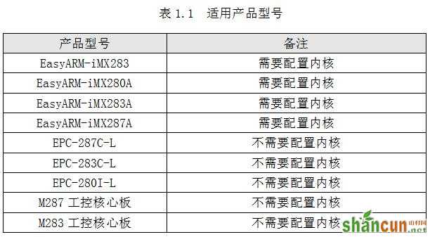 Linux下读取默认MAC地址Linux下读取默认MAC地址