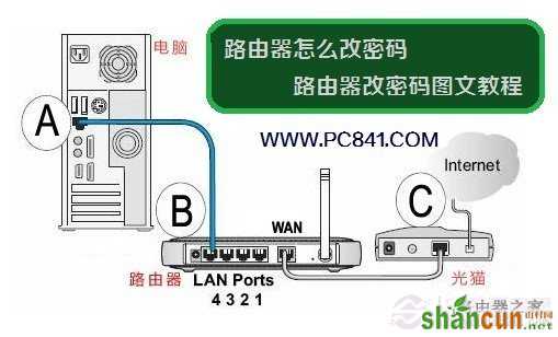 如何更改无线路由器密码？  山村