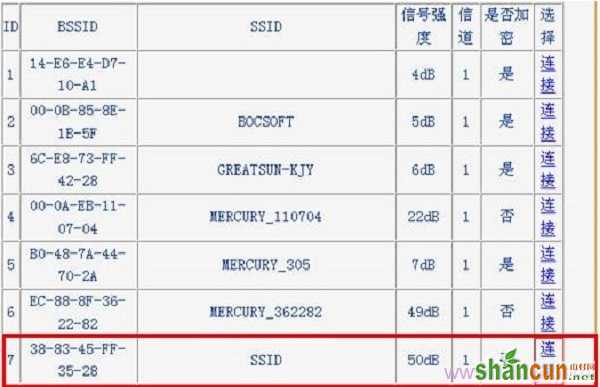 B路由器无线连接到A路由器