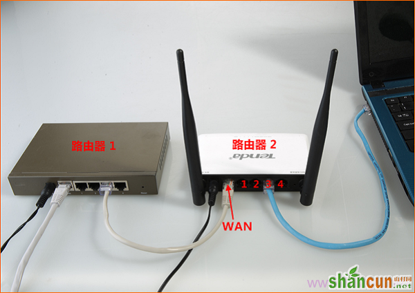 两个路由器有线连接拓扑图