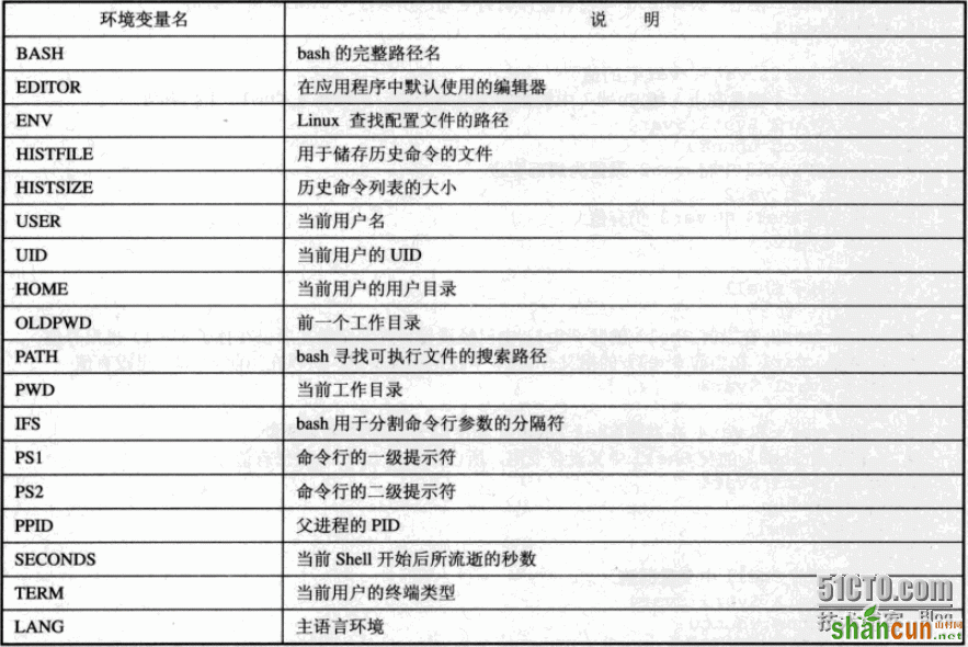 linux shell环境以及shell脚本 山村