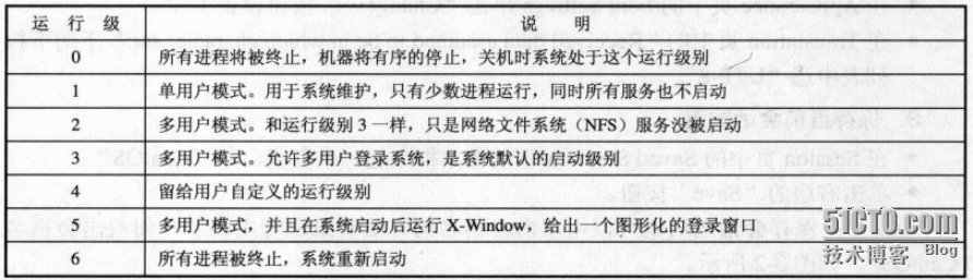 linux字符操作界面基础 山村