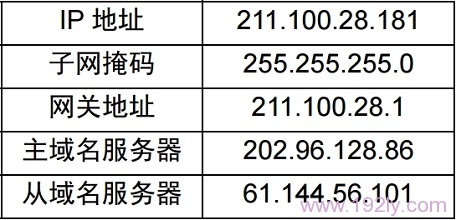 宽带运营商提供的静态IP参数