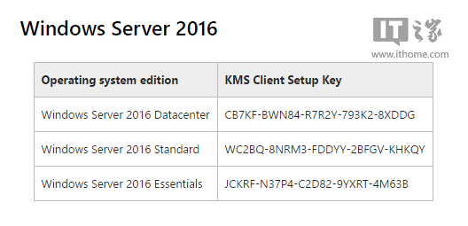 Windows Server 2016正式版教程：安装、激活、设置