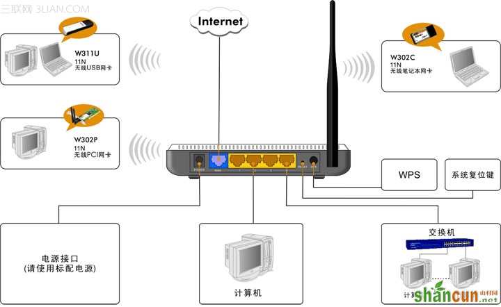 tenda无线路由器设置图解