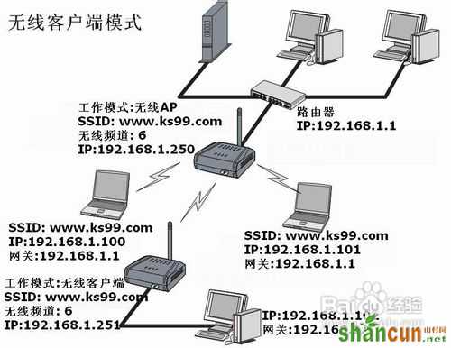 TP-l<em></em>ink无线路由器的无线桥接设置