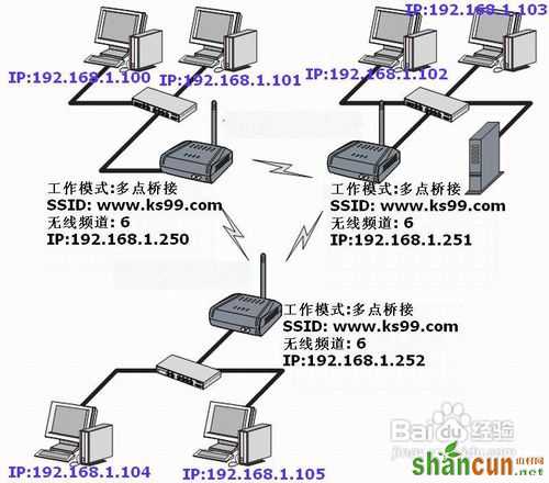 TP-l<em></em>ink无线路由器的无线桥接设置