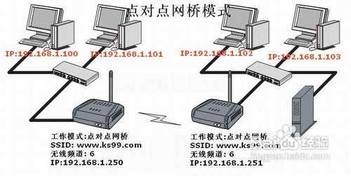 TP-l<em></em>ink无线路由器的无线桥接设置