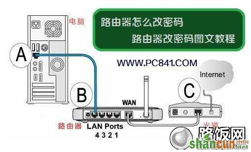 路由器怎么改密码 路由器改密码图文教程