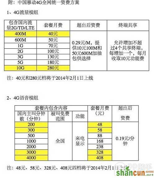 移动4G套餐多少钱？ 山村